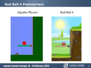 Red Ball 4 Postmortem

      Algodoo Physics   Red Ball 4




                                     15
 