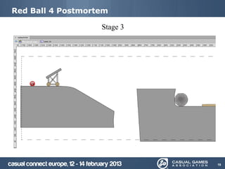 Red Ball 4 Postmortem

                   Stage 3




                             19
 