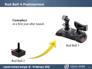 Red Ball 4 Postmortem




    Gameplays
    in a first year after launch




                                   x2   Red Ball 3




   Red Ball 2
                                                     21
 