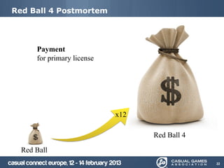 Red Ball 4 Postmortem




      Payment
      for primary license




                            x12

                                  Red Ball 4

  Red Ball
                                               22
 