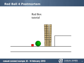 Red Ball 4 Postmortem


               Red Box
               tutorial




                          4
 