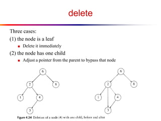 delete
Three cases:
(1) the node is a leaf
■ Delete it immediately

(2) the node has one child
■ Adjust a pointer from the parent to bypass that node

 