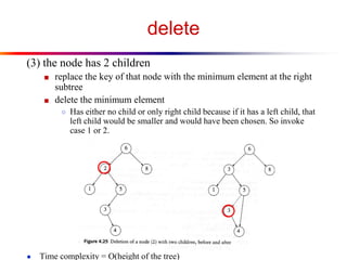 delete
(3) the node has 2 children
■ replace the key of that node with the minimum element at the right

subtree
■ delete the minimum element
○ Has either no child or only right child because if it has a left child, that

left child would be smaller and would have been chosen. So invoke
case 1 or 2.

●

Time complexity = O(height of the tree)

 