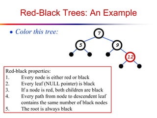 Red-Black Trees: An Example
● Color this tree:

7
5

9
12

Red-black properties:
1.
Every node is either red or black
2.
Every leaf (NULL pointer) is black
3.
If a node is red, both children are black
4.
Every path from node to descendent leaf
contains the same number of black nodes
5.
The root is always black

 