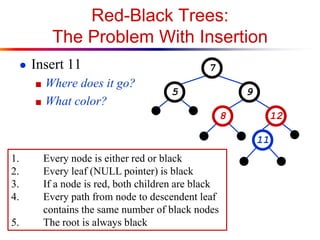 Red-Black Trees:
The Problem With Insertion
● Insert 11
■ Where does it go?
■ What color?

7
5

9
8

12
11

1.
2.
3.
4.
5.

Every node is either red or black
Every leaf (NULL pointer) is black
If a node is red, both children are black
Every path from node to descendent leaf
contains the same number of black nodes
The root is always black

 