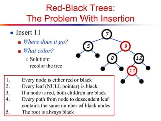 Red-Black Trees:
The Problem With Insertion
● Insert 11
■ Where does it go?
■ What color?
○ Solution:
recolor the tree

1.
2.
3.
4.
5.

7
5

Every node is either red or black
Every leaf (NULL pointer) is black
If a node is red, both children are black
Every path from node to descendent leaf
contains the same number of black nodes
The root is always black

9
8

12
11

 