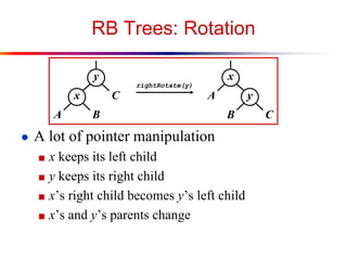 RB Trees: Rotation
y
x
A

x

rightRotate(y)

C

A

B

y
B

● A lot of pointer manipulation
■ x keeps its left child
■ y keeps its right child

■ x’s right child becomes y’s left child
■ x’s and y’s parents change

C

 