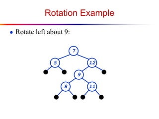 Rotation Example
● Rotate left about 9:
7

5

12
9
8

11

 