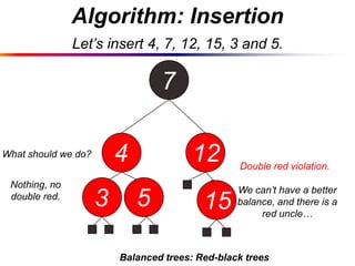 Algorithm: Insertion
Let’s insert 4, 7, 12, 15, 3 and 5.

7
4

What should we do?

Nothing, no
double red.

3

12
5

15

Double red violation.
We can’t have a better
balance, and there is a
red uncle…

Balanced trees: Red-black trees

 