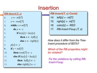 Insertion
RB-Insert(T, z)
1.
y  nil[T]
2.
x  root[T]
3.
while x  nil[T]
4.
do y  x
5.
if key[z] < key[x]
6.
then x  left[x]
7.
else x  right[x]
8.
p[z]  y
9.
if y = nil[T]
10.
then root[T]  z
11.
else if key[z] < key[y]
12.
then left[y]  z
13.
else right[y]  z

RB-Insert(T, z) Contd.
14. left[z]  nil[T]
15. right[z]  nil[T]
16. color[z]  RED
17. RB-Insert-Fixup (T, z)

How does it differ from the TreeInsert procedure of BSTs?
Which of the RB properties might
be violated?
Fix the violations by calling RBInsert-Fixup.

 
