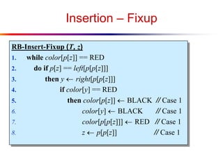 Insertion – Fixup
RB-Insert-Fixup (T, z)
1.
while color[p[z]] == RED
2.
do if p[z] == left[p[p[z]]]
3.
then y  right[p[p[z]]]
4.
if color[y] == RED
5.
then color[p[z]]  BLACK // Case 1
6.
color[y]  BLACK
// Case 1
7.
color[p[p[z]]]  RED // Case 1
8.
z  p[p[z]]
// Case 1

 