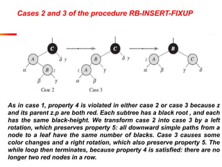 Cases 2 and 3 of the procedure RB-INSERT-FIXUP

As in case 1, property 4 is violated in either case 2 or case 3 because z
and its parent z.p are both red. Each subtree has a black root , and each
has the same black-height. We transform case 2 into case 3 by a left
rotation, which preserves property 5: all downward simple paths from a
node to a leaf have the same number of blacks. Case 3 causes some
color changes and a right rotation, which also preserve property 5. The
while loop then terminates, because property 4 is satisfied: there are no
longer two red nodes in a row.

 