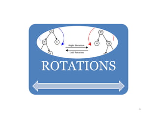 ROTATIONSROTATIONS
11
 