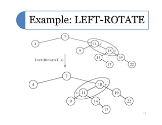 Example: LEFT-ROTATE
14
 