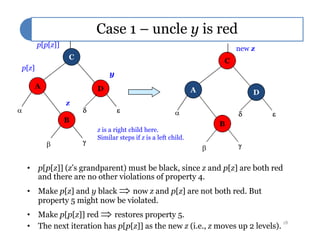 Case 1 – uncle y is red
C
A D
B
  
z
y
C
A D
B
  
new z
p[z]
p[p[z]]
• p[p[z]] (z’s grandparent) must be black, since z and p[z] are both red
and there are no other violations of property 4.
• Make p[z] and y black  now z and p[z] are not both red. But
property 5 might now be violated.
• Make p[p[z]] red  restores property 5.
• The next iteration has p[p[z]] as the new z (i.e., z moves up 2 levels).
B
 
B
 
z is a right child here.
Similar steps if z is a left child.
18
 