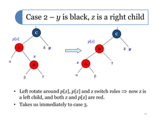 Case 2 – y is black, z is a right child
C
A
B


z
y
C
B
A 

z
y
p[z]
p[z]
• Left rotate around p[z], p[z] and z switch roles  now z is
a left child, and both z and p[z] are red.
• Takes us immediately to case 3.
B

 
A
 
z
19
 