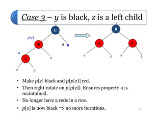 Case 3 – y is black, z is a left child
B
A
   
C
B
A 
 y
p[z]
C
z
• Make p[z] black and p[p[z]] red.
• Then right rotate on p[p[z]]. Ensures property 4 is
maintained.
• No longer have 2 reds in a row.
• p[z] is now black  no more iterations.
A
 
20
 