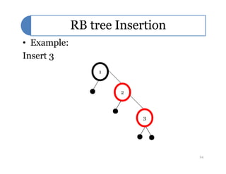 RB tree Insertion
• Example:
Insert 3
1
2
3
24
 