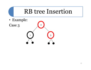 RB tree Insertion
• Example:
Case 3
1
2
31 3
25
 