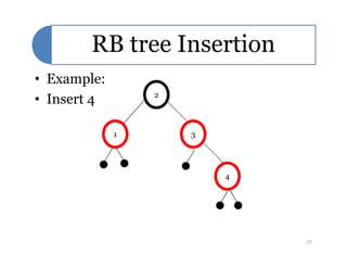 RB tree Insertion
• Example:
• Insert 4
1
2
31 3
4
27
 