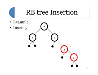 RB tree Insertion
• Example:
• Insert 5
1
2
31 3
4
5
30
 