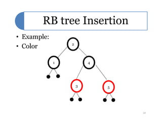 RB tree Insertion
• Example:
• Color
1
2
41 4
53
32
 