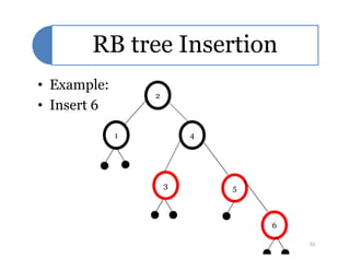 RB tree Insertion
• Example:
• Insert 6
1
2
41 4
53
6
33
 