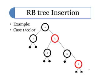 RB tree Insertion
• Example:
• Case 1/color
1
2
41 4
53
6
34
 