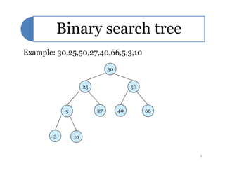Binary search tree
30
25 50
Example: 30,25,50,27,40,66,5,3,10
25 50
5 27 40 66
3 10
6
 