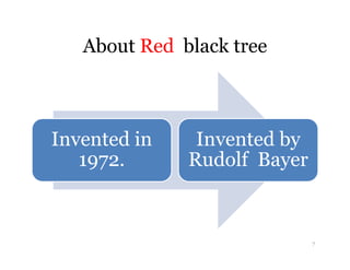 About Red black tree
Invented in Invented byInvented in
1972.
Invented by
Rudolf Bayer
7
 