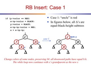 Red black tree | PPT