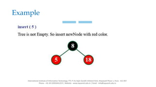 Example
International Institute of Information Technology, I²IT, P-14, Rajiv Gandhi Infotech Park, Hinjawadi Phase 1, Pune - 411 057
Phone - +91 20 22933441/2/3 | Website - www.isquareit.edu.in | Email - info@isquareit.edu.in
 