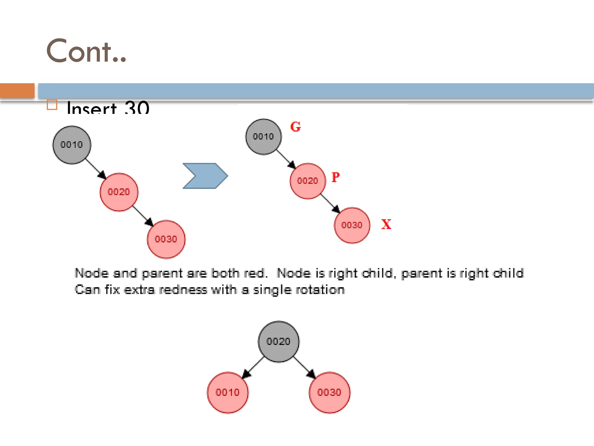 Cont..
 Insert 30
 
