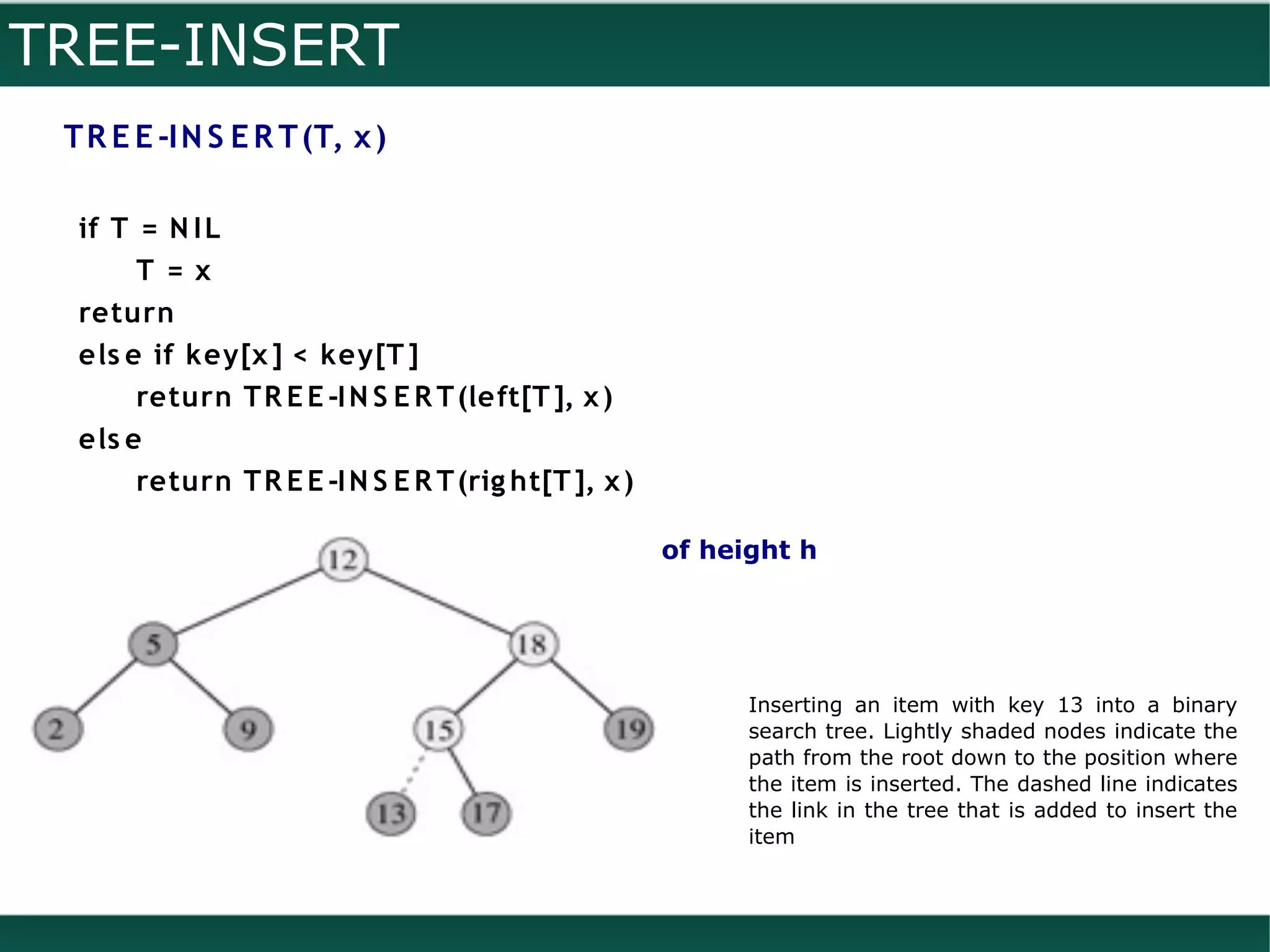 TREE-INSERT
 T R E E -I N S E R T (T, x )

  if T = N I L
       T = x
  return
  els e if key[x ] < key[T ]
       return T R E E -I N S E R T (left[T ], x )
  els e
       return T R E E -I N S E R T (rig ht[T ], x )

 TREE-INSERT runs in O(h) time on a tree of height h




                                                      Inserting an item with key 13 into a binary
                                                      search tree. Lightly shaded nodes indicate the
                                                      path from the root down to the position where
                                                      the item is inserted. The dashed line indicates
                                                      the link in the tree that is added to insert the
                                                      item
 