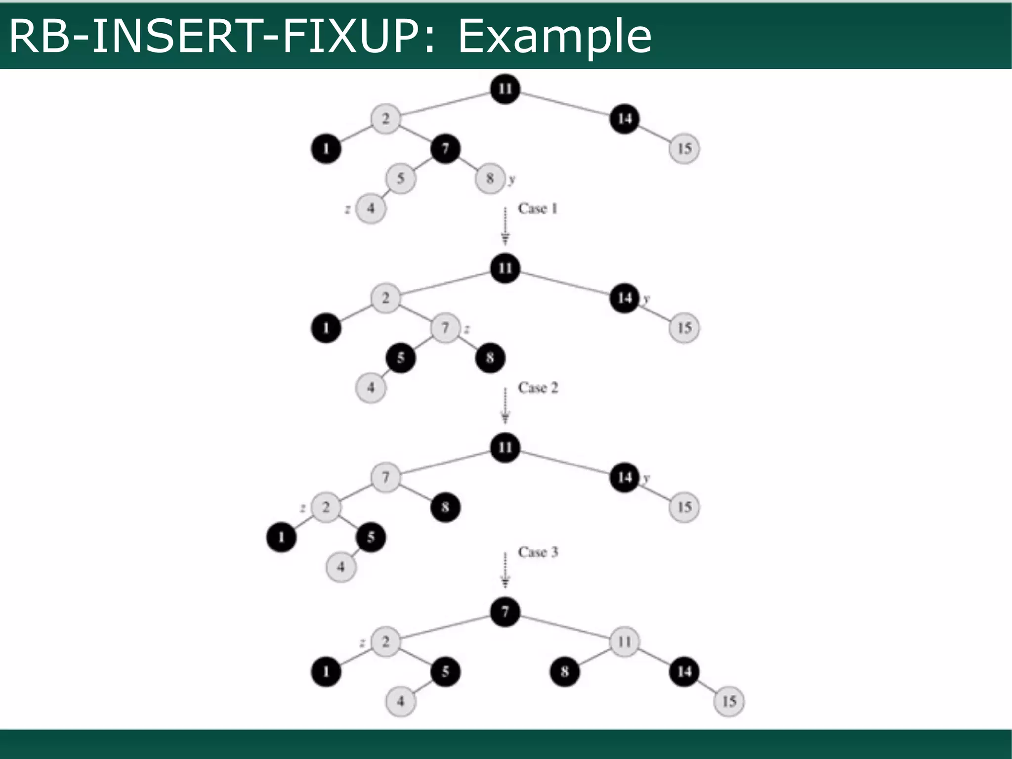 RB-INSERT-FIXUP: Example
 