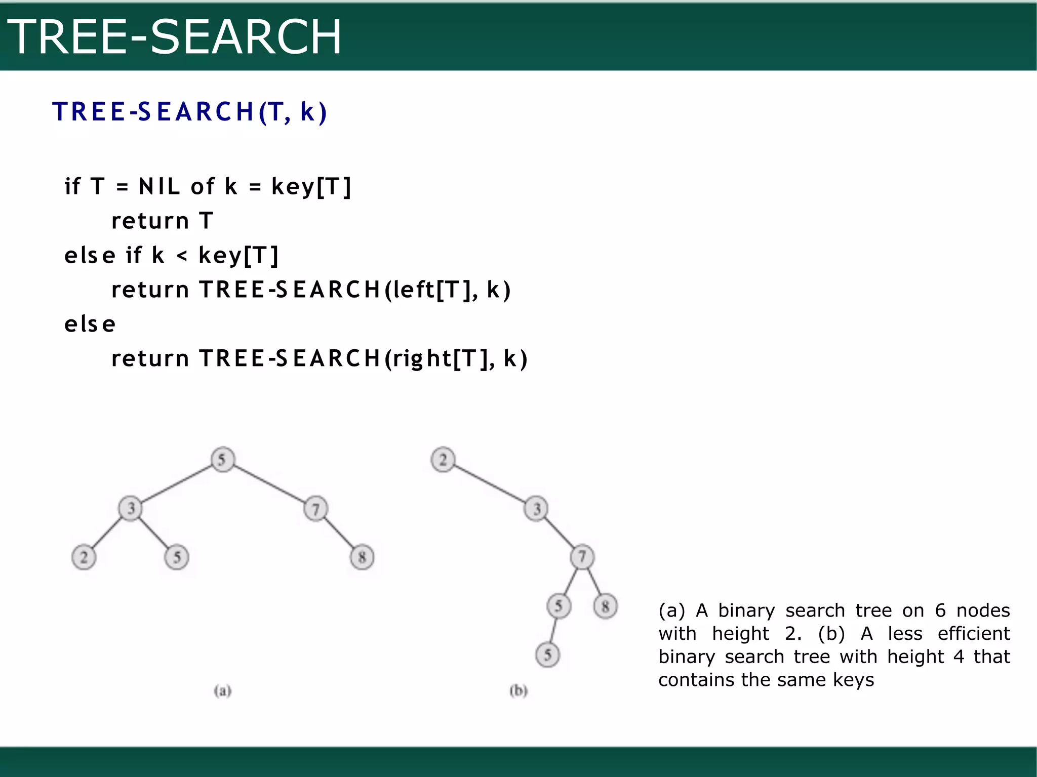 TREE-SEARCH
 T R E E -S E A R C H (T, k )

  if T = N I L of k = key[T ]
       return T
  els e if k < key[T ]
       return T R E E -S E A R C H (left[T ], k )
  els e
       return T R E E -S E A R C H (rig ht[T ], k )

 TREE-SEARCH runs in O(h) time on a tree of height h




                                                      (a) A binary search tree on 6 nodes
                                                      with height 2. (b) A less efficient
                                                      binary search tree with height 4 that
                                                      contains the same keys
 