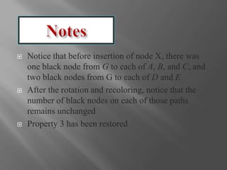  Notice that before insertion of node X, there was
one black node from G to each of A, B, and C, and
two black nodes from G to each of D and E
 After the rotation and recoloring, notice that the
number of black nodes on each of those paths
remains unchanged
 Property 3 has been restored
 