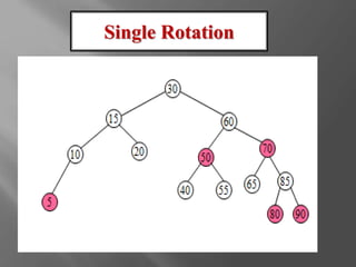 Single Rotation
 