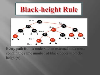 Every path from a node x to an external node must
contain the same number of black nodes = black-
height(x)
 