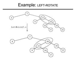 Example: LEFT-ROTATE
 