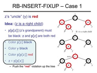 RB-INSERT-FIXUP – Case 1
z’s “uncle” (y) is red
Idea: (z is a right child)
• p[p[z]] (z’s grandparent) must
be black: z and p[z] are both red
• Color p[z] black
• Color y black
• Color p[p[z]] red
• z = p[p[z]]
– Push the “red” violation up the tree
 