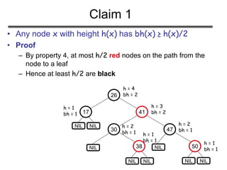 Claim 1
• Any node x with height h(x) has bh(x) ≥ h(x)/2
• Proof
– By property 4, at most h/2 red nodes on the path from the
node to a leaf
– Hence at least h/2 are black
26
17 41
30 47
38 50
NIL NIL
NIL
NIL NIL NIL NIL
NIL
h = 4
bh = 2
h = 3
bh = 2
h = 2
bh = 1
h = 1
bh = 1
h = 1
bh = 1
h = 2
bh = 1 h = 1
bh = 1
 