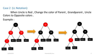 Red black trees | PPT