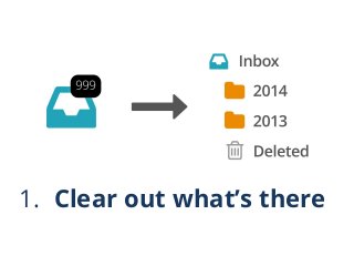 5 Secrets to an Empty Email Inbox