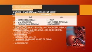 Bhc Normal ANEMIAS clasificación, interpretación de laBiométrica hematica y sus ...