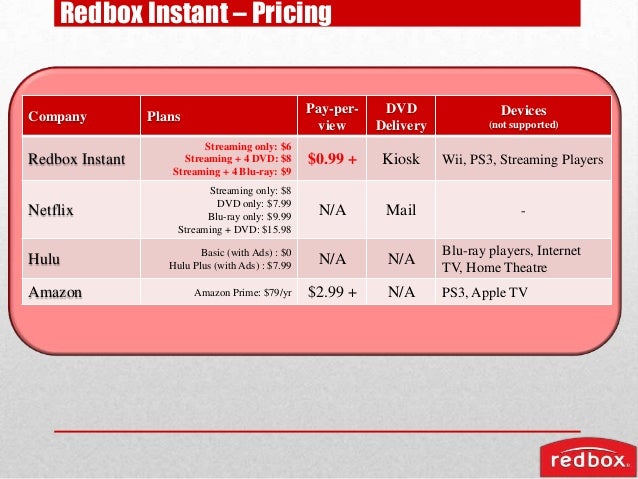 redbox instant customer service pacific beach inn wa redbox customer service