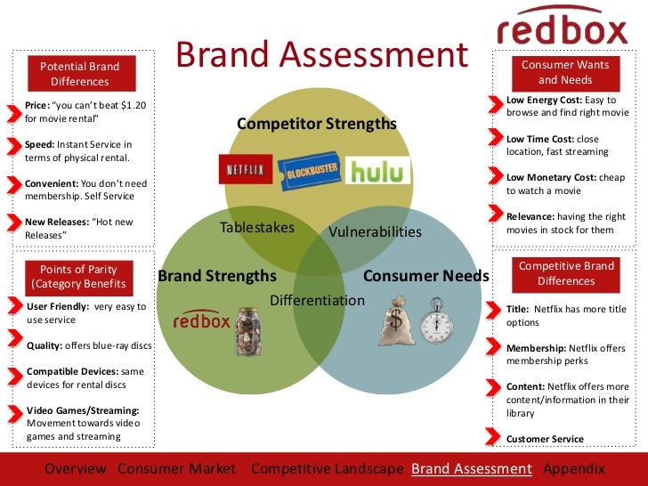 redbox presentation final project 1 redbox customer service