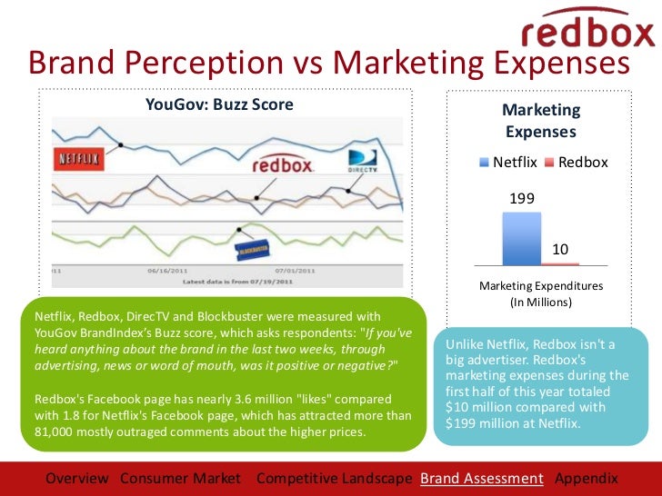 Redbox revenue 2021 picture