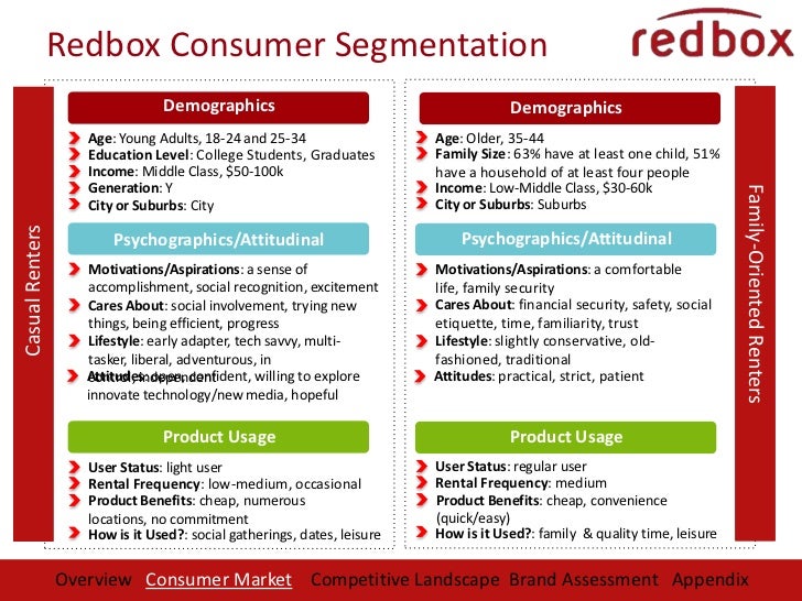 Redbox Presentation Final Project 1
