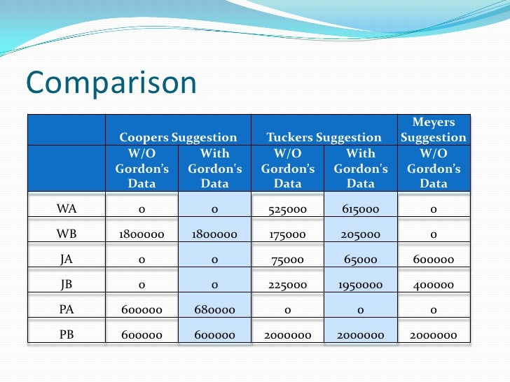 red brand canner Red brand canners qm case study presented by: team omega, group 6 akshay saxena. red brand canner Red brand canners qm case study presented by: team omega, group 6 akshay saxena.
